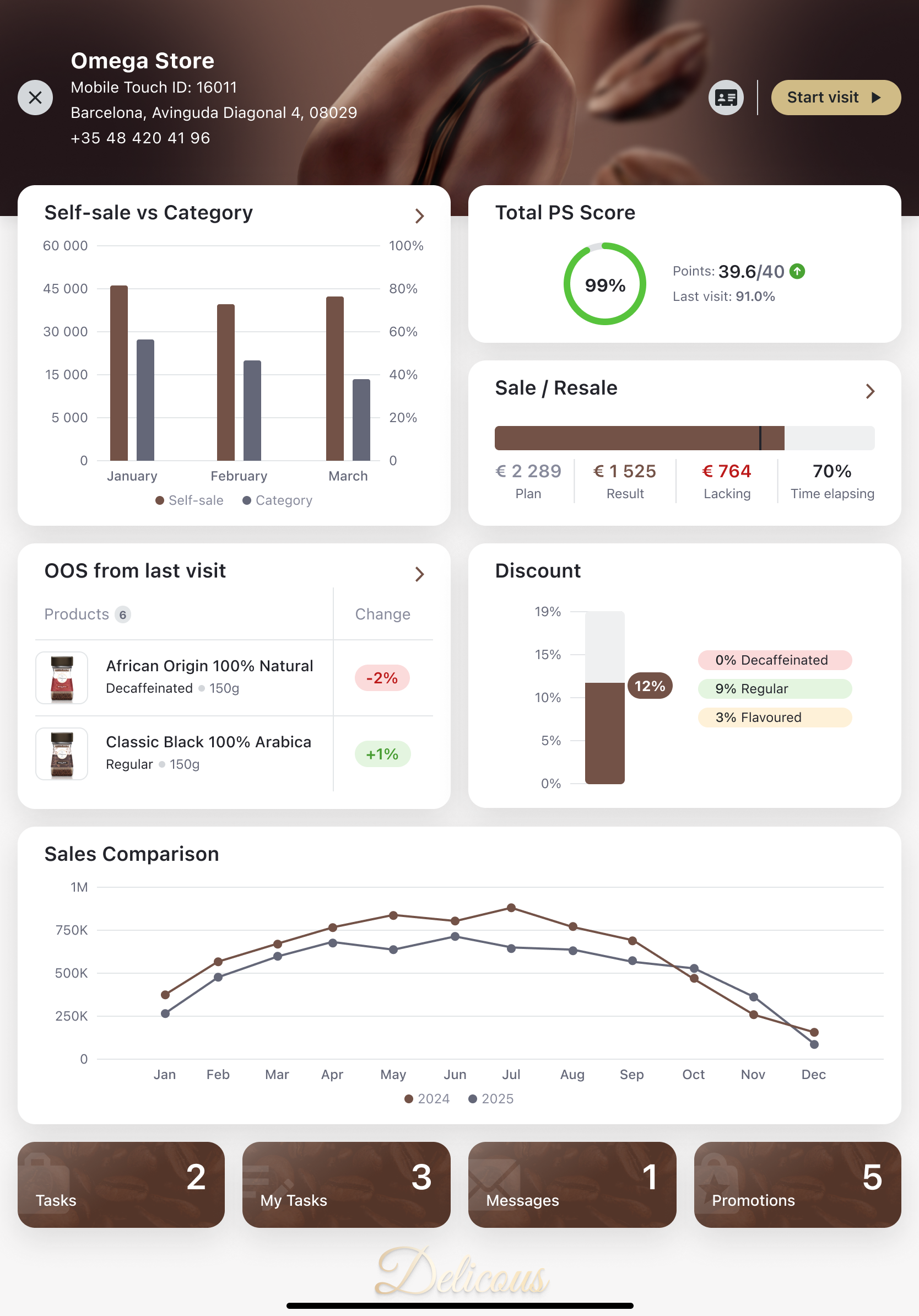 Planowanie sprzedaży i zarządzanie terytorium