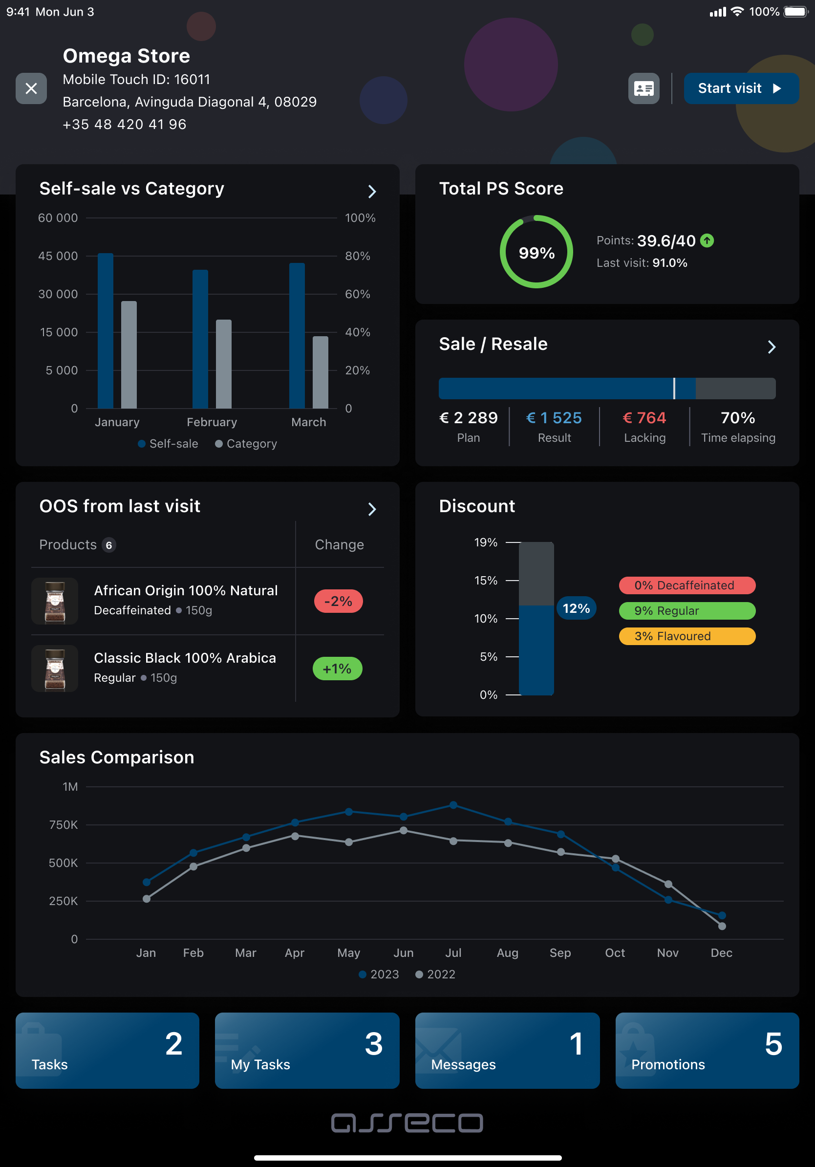 Trade Data Hub &mdash; one-pager dashboard for cross-channel analytics