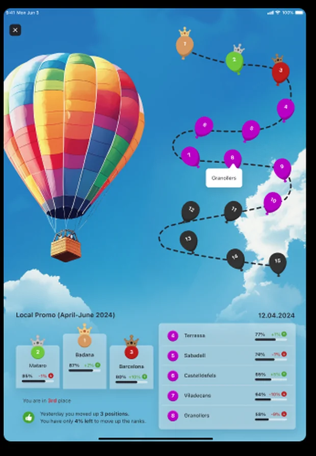 Motivation in Mobile Touch on iPad — a gamified sales contest leaderboard with a balloon race, a podium and live rankings