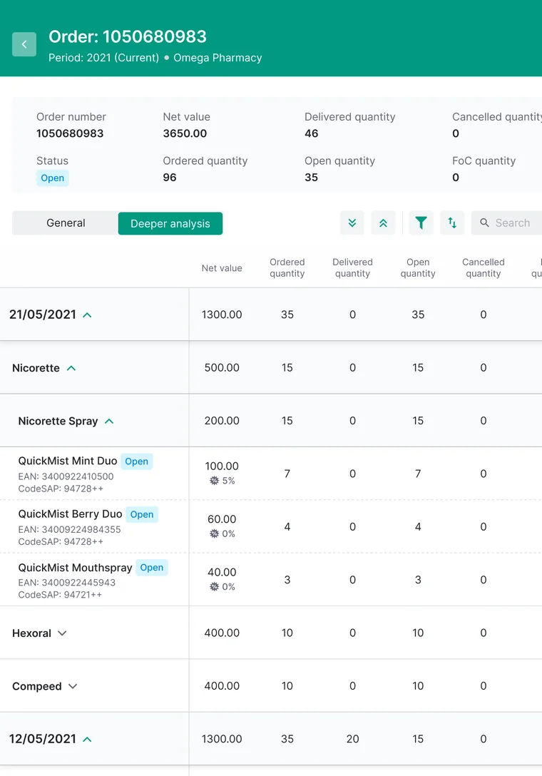 Order capture in Mobile Touch on iPad — an order broken down by brand and SKU with net value, quantities and per-line discounts